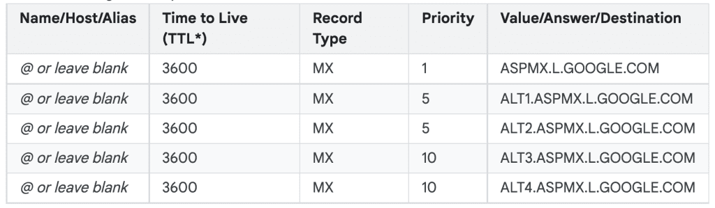 MX-Records in den DNS-Einstellungen