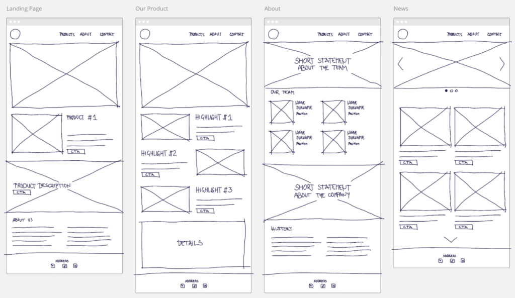 Beispiele Wireframe gescribbelt